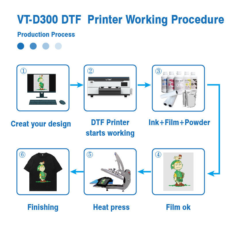 Imprimante numérique A3 DTF blanc 2024 XP600 Pet Film 13 pouces pour tout textile